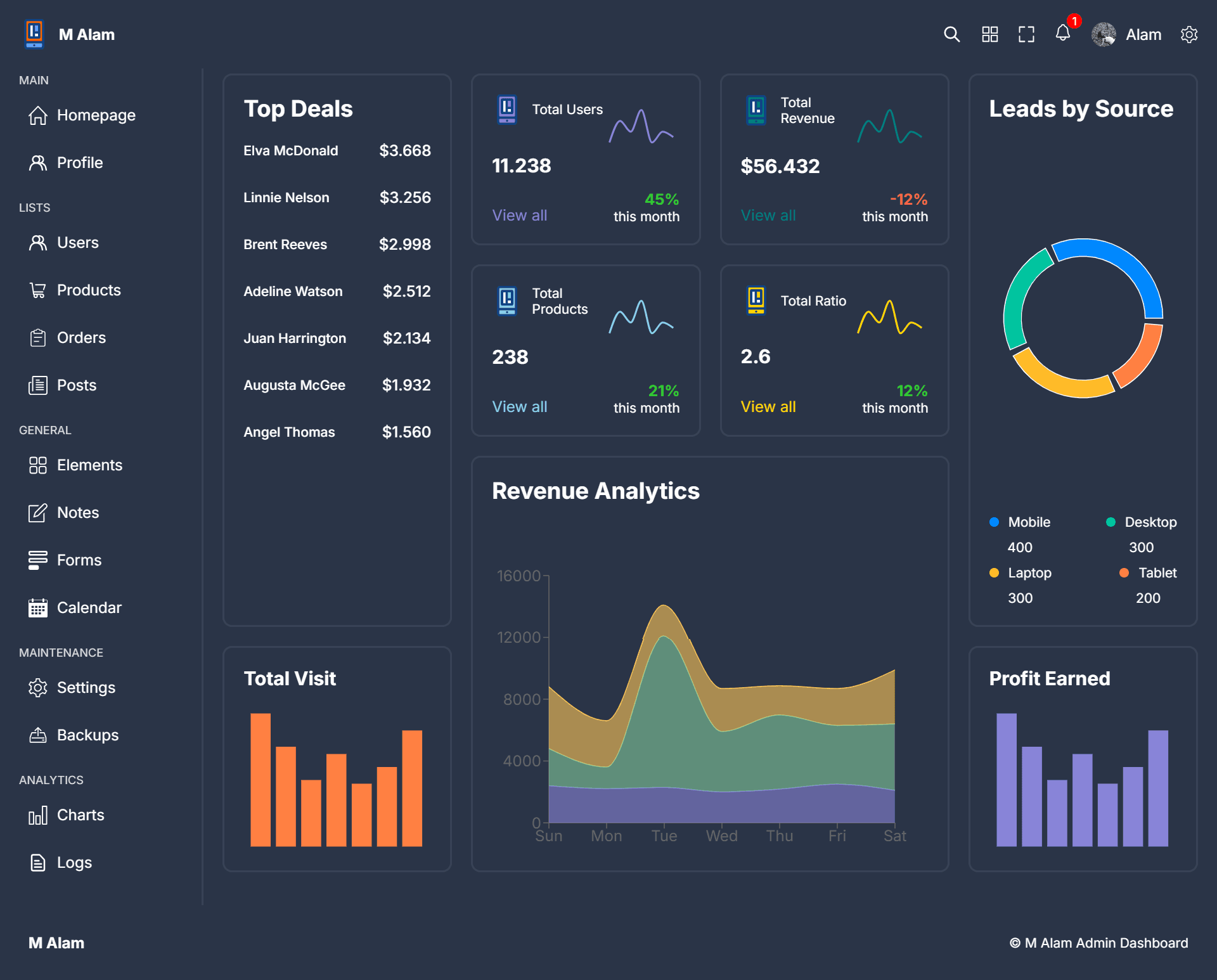 Admin Dashboard