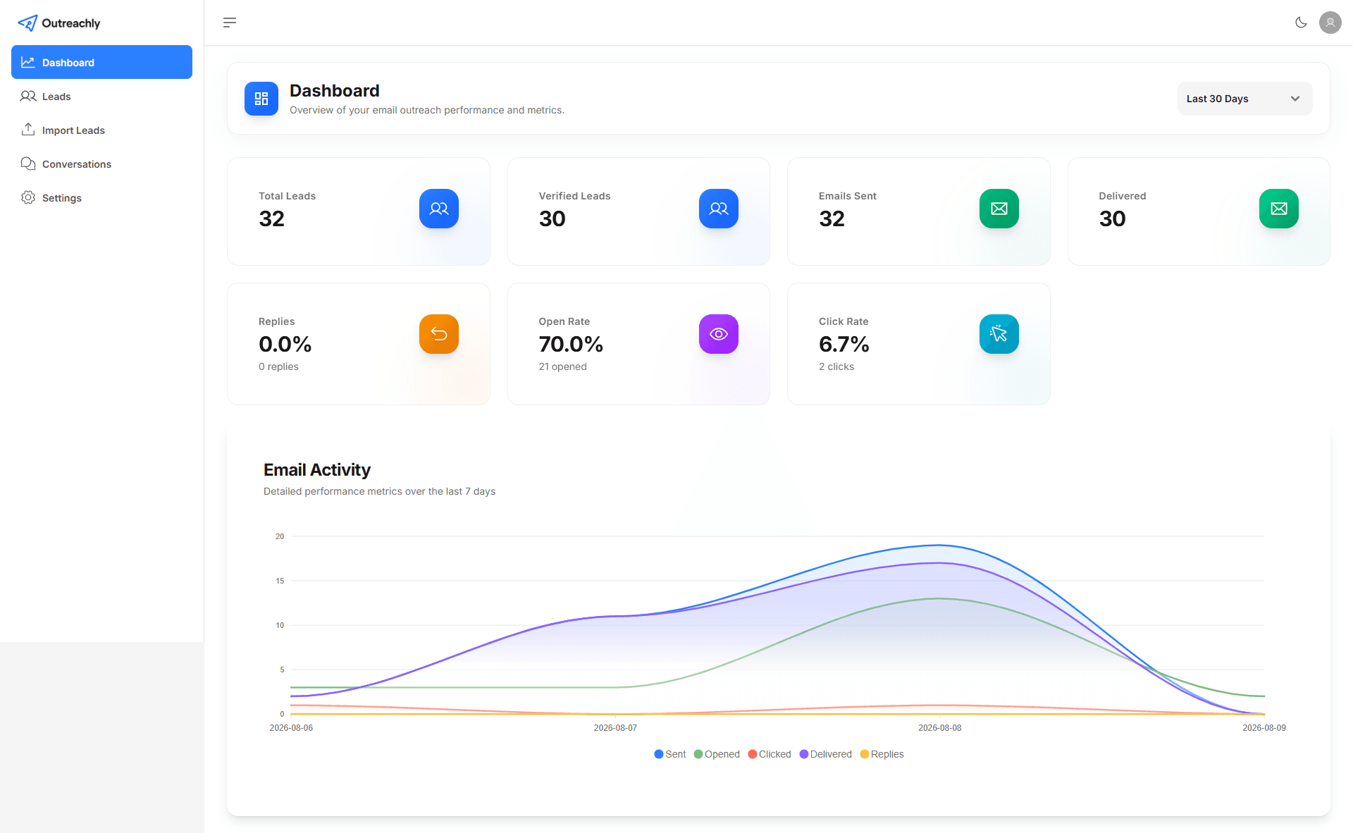 AI Email Outreach Platform